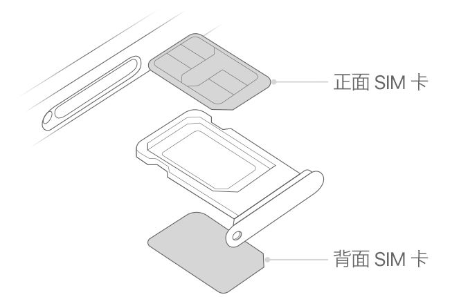 iPhone12sim卡怎么放 iPhone12sim卡放入教程截图