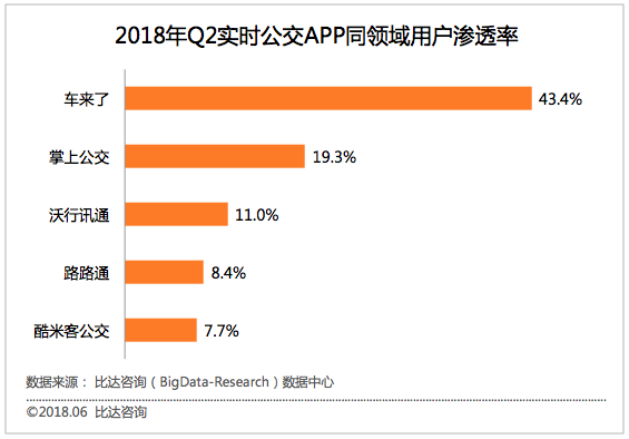 实时公交“车来了”：从此再也不怕等公交