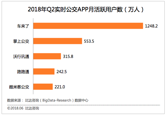 实时公交“车来了”：从此再也不怕等公交截图