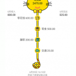 关于愿望记账app的具体使用图文讲解。