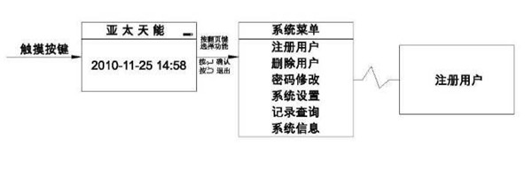 亚太天能中设置指纹的具体图文讲解