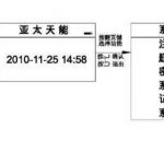 小编分享亚太天能指纹锁恢复出厂设置的具体步骤。