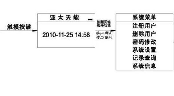 亚太天能指纹锁恢复出厂设置的具体步骤