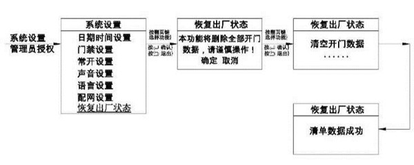 亚太天能指纹锁恢复出厂设置的具体步骤截图