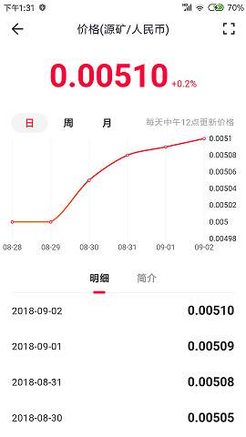 在五条中进行赚钱的流程讲解截图