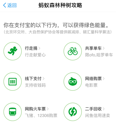 在支付宝里获得蚂蚁森林环保证书的操作流程截图
