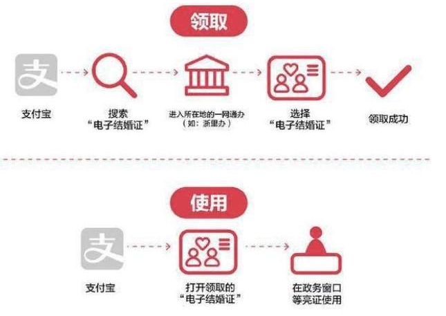 支付宝电子结婚证获取方法截图