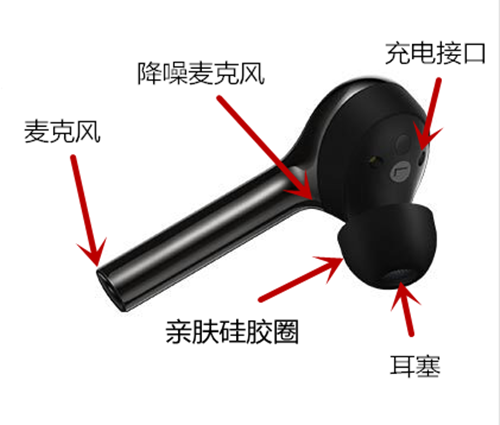 华为FreeBuds无线耳机使用的教程讲解截图