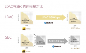 我来教你索尼WI-H700耳机使用LDAC连接手机的方法我来教你。