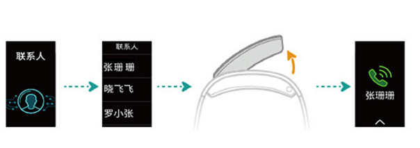 在华为手环B5中设置联系人的具体步骤