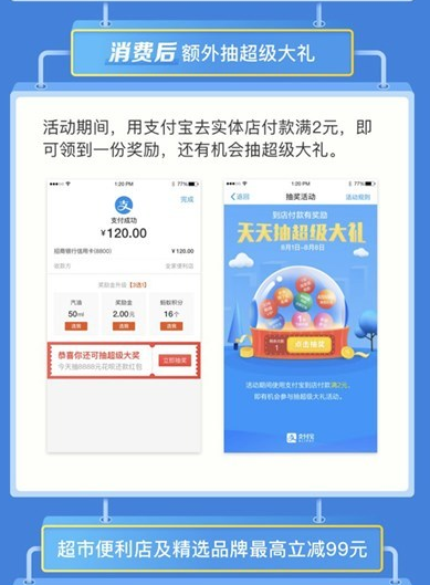 分享在支付宝里到店付款进行抽奖的方法介绍。