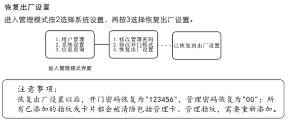 voc智能锁进行初始化的图文教程截图