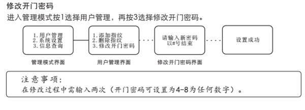 在voc指纹锁中设置密码的图文教程截图