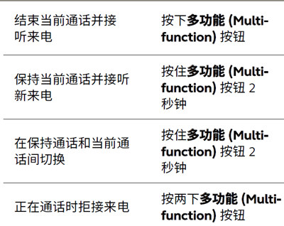 捷波朗Elite 65t耳机处理多个来电的方法介绍截图