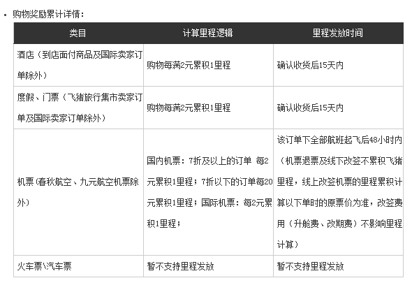 国庆出行选飞猪：签到里程当钱花截图