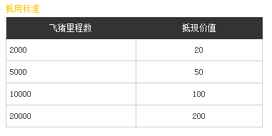 国庆出行选飞猪：签到里程当钱花截图