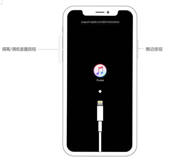 iPhone开机密码忘记了的详细处理操作截图