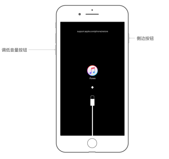 iPhone开机密码忘记了的详细处理操作截图