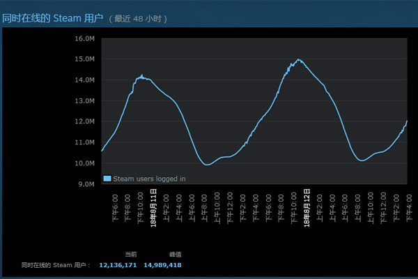 Steam查看游戏在线人数的图文讲解截图