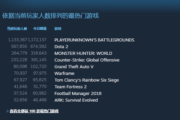 Steam查看游戏在线人数的图文讲解截图