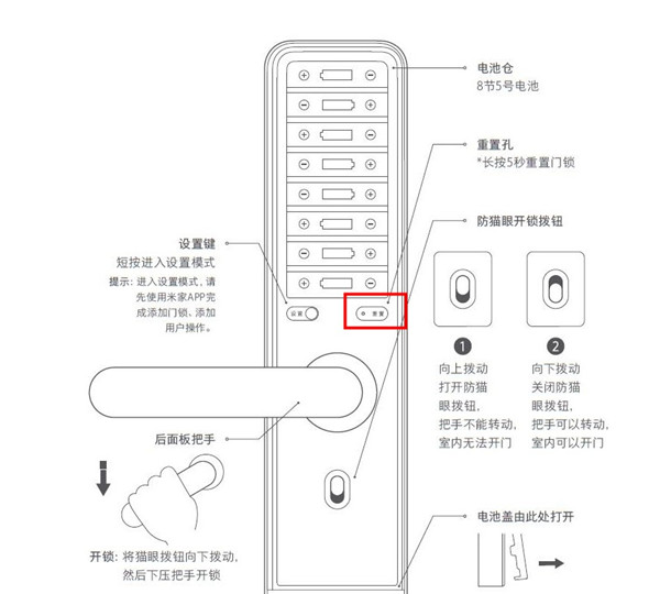 关于小米智能门锁怎么重置密码。