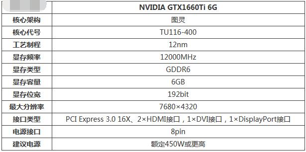 我来教你gtx1660ti性能怎么样。