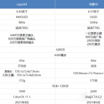 我来教你OPPOK9s和荣耀50哪个好。