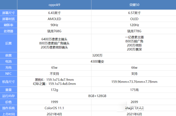 我来教你OPPOK9s和荣耀50哪个好。