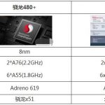小编分享骁龙480+和骁龙480哪个好用。