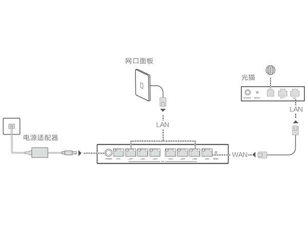 关于华为h6路由器如何安装。