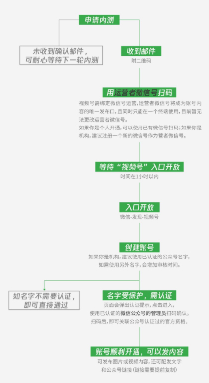 微信视频号申请开通方法截图