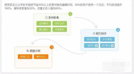 西瓜助手公众号注册并申请的简单操作截图