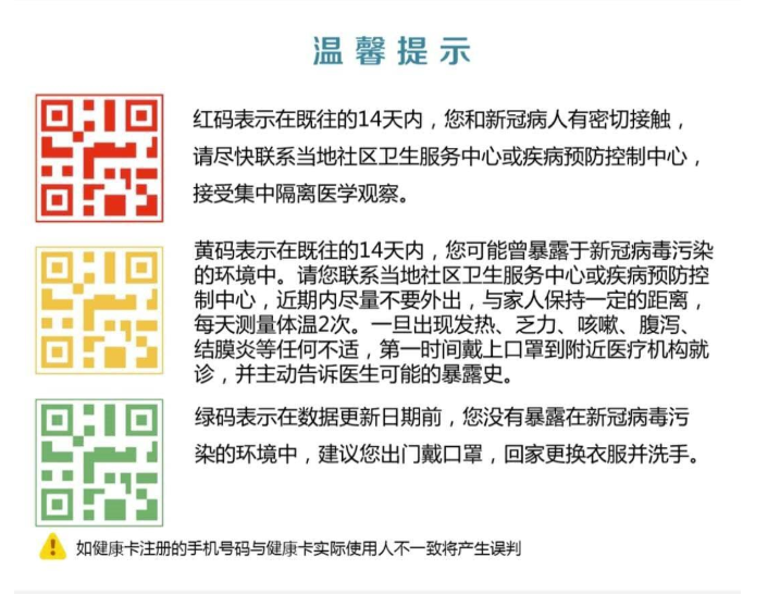 我来分享支付宝健康码颜色代表什么。