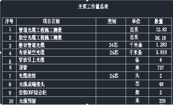 CAD软件如何绘制通讯线路图