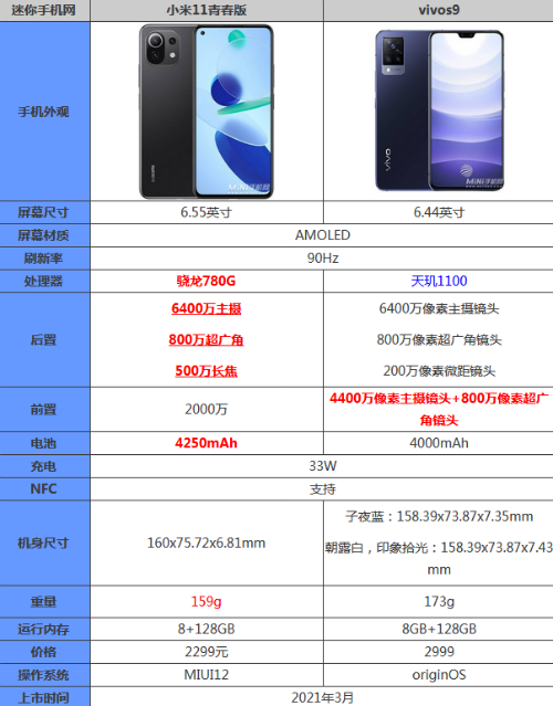 小米11青春版和vivos9哪个好 参数配置讲解截图
