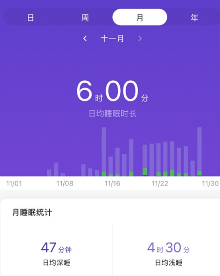 小米手环6怎么看睡眠?小米手环6睡眠情况步骤截图
