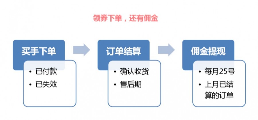 买手妈妈怎么提现佣金 买手妈妈提现多久到账截图