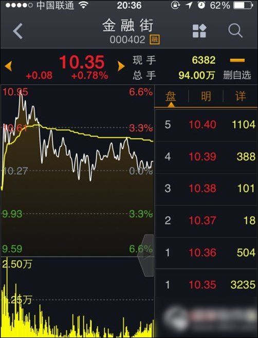 大智慧怎么添加股票到自选股?大智慧自选股添加方法截图