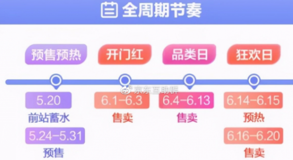 2021淘宝618开门红和狂欢日有什么区别?活淘宝618开门红和狂欢日玩法介绍截图