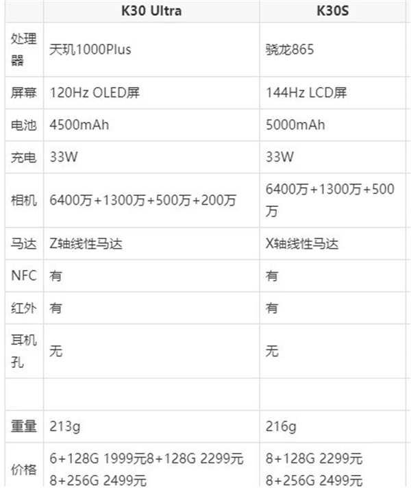 红米k30至尊纪念版和红米k30s至尊纪念版有什么不同。