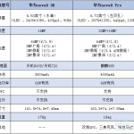 华为nova8se和nova8pro怎么选。