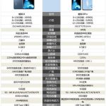 魅族18和18pro有什么区别。