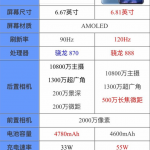 小米10s和小米11哪个比较好。