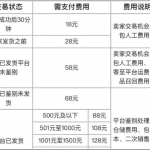 得物取消订单会不会扣钱。