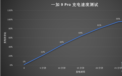 一加9pro电池容量是多少。