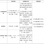 小米MIXFOLD像素是多少。