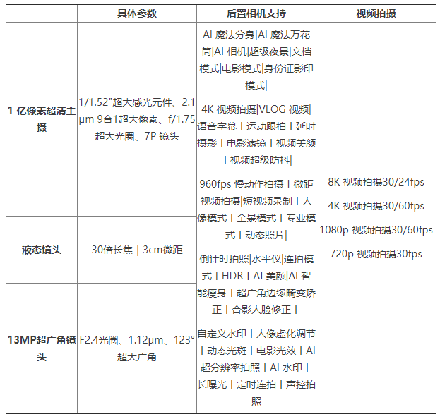 小米MIXFOLD像素是多少。