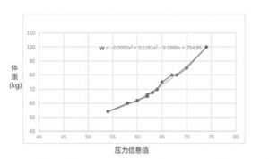 vivo指环怎么使用。