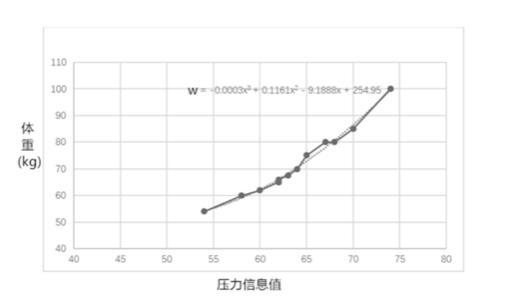 vivo指环怎么使用