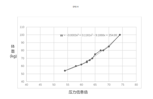 vivo指环什么时间上市